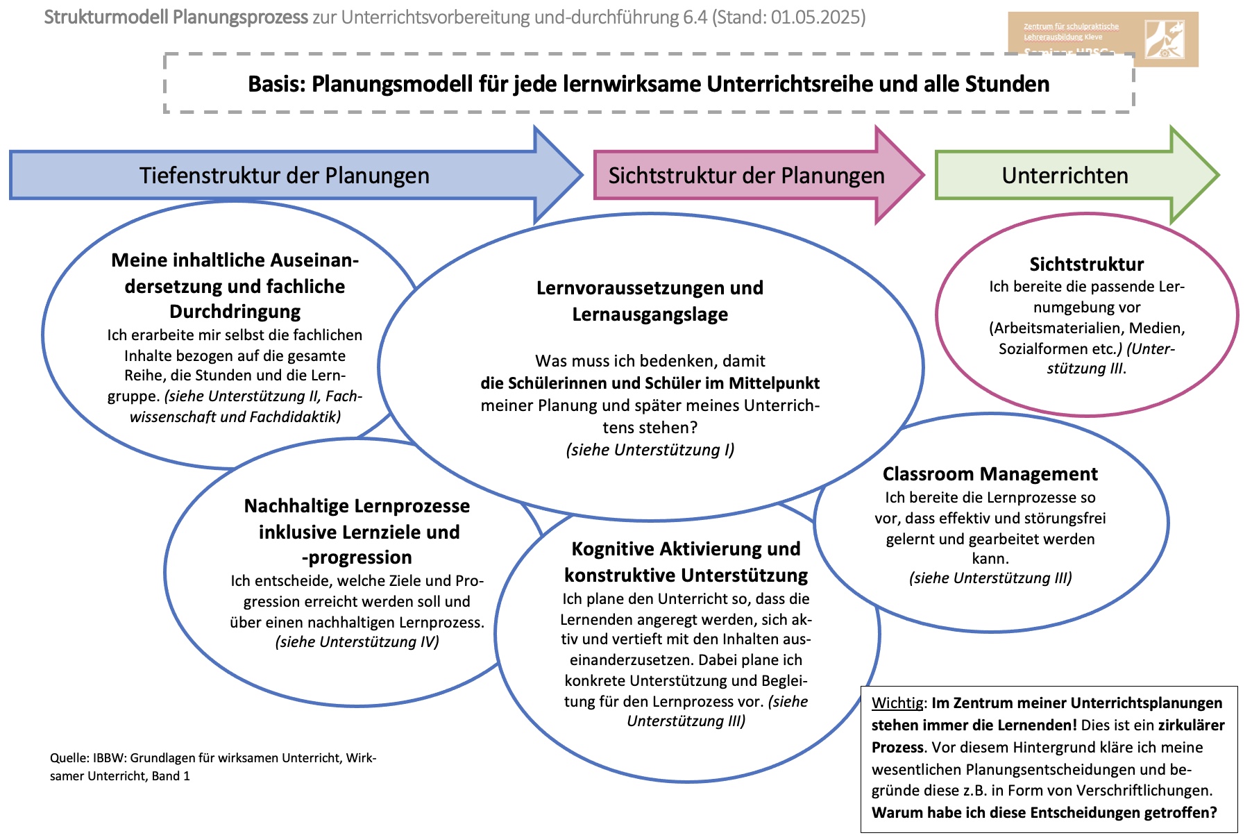Planungsmodell