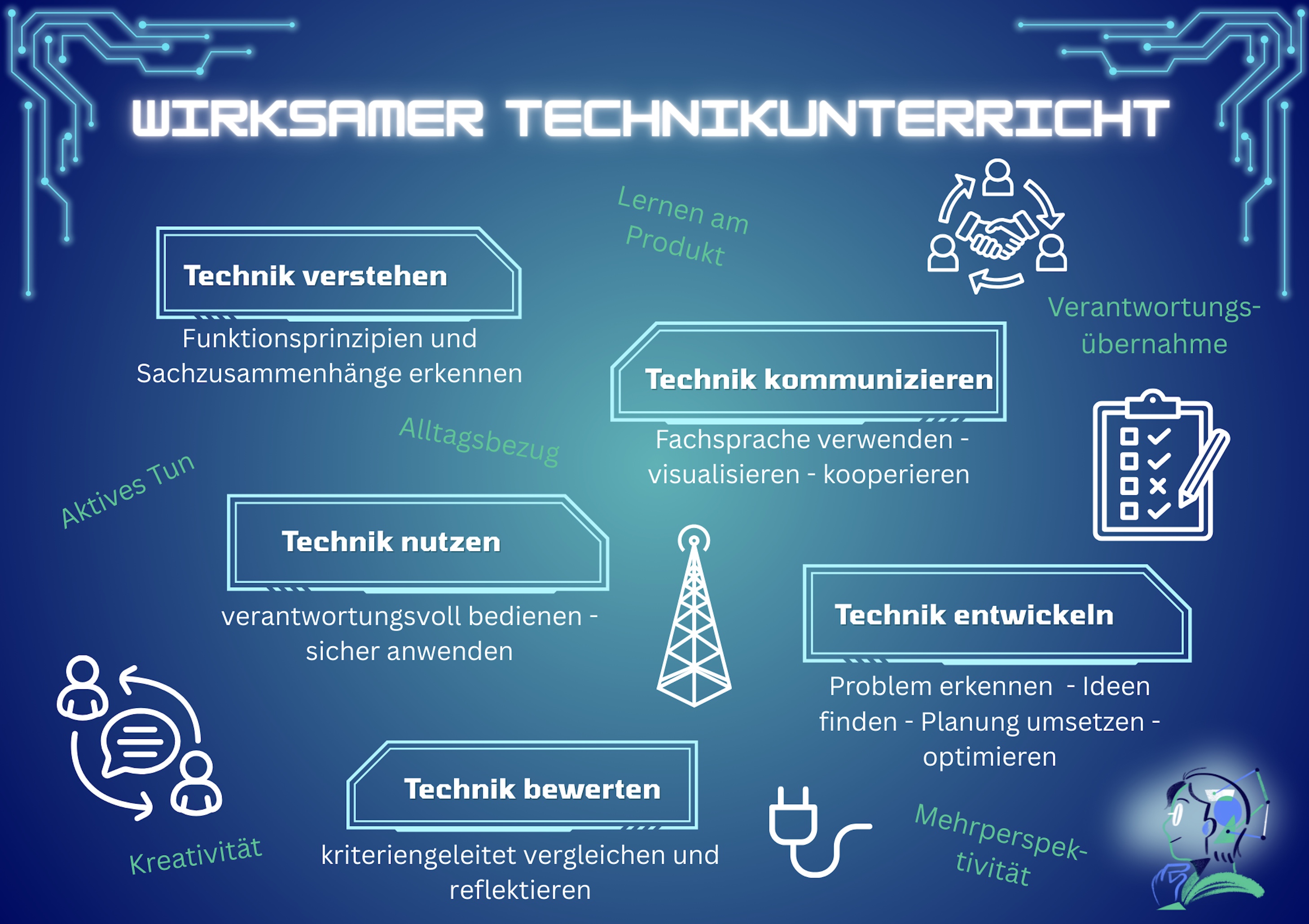 Technik